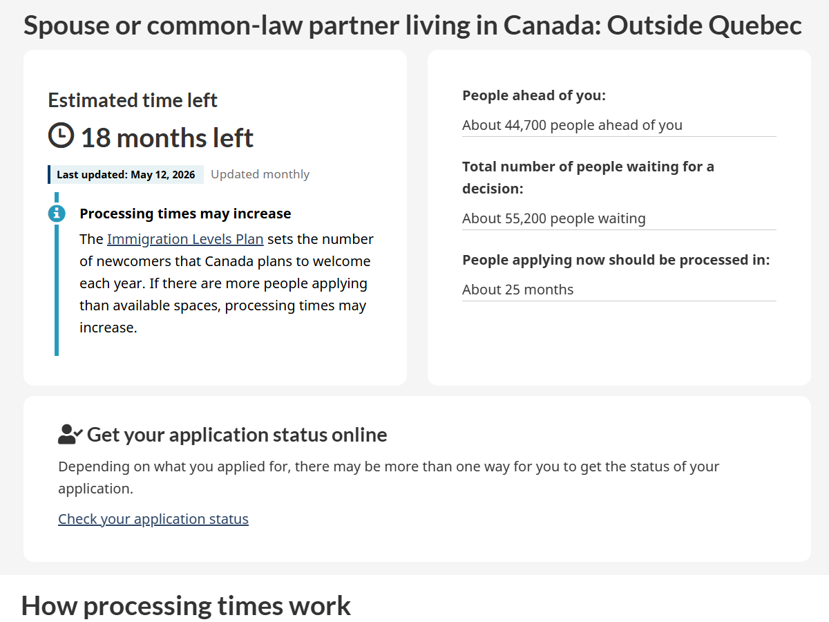 IRCC Processing Times Tool — Family Sponsorship, Spouse Inside Canada, Outside Quebec, About 25 months — May 2026