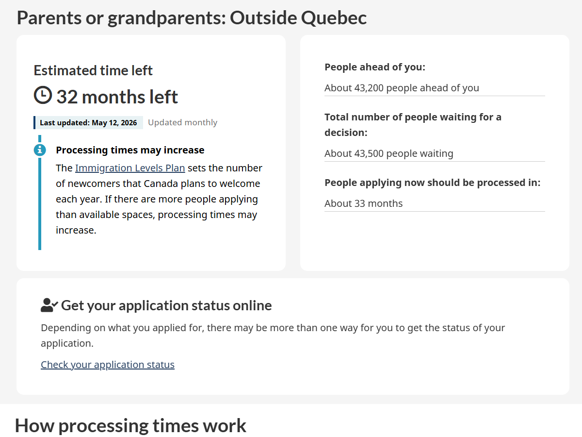 IRCC Processing Times Tool — Family Sponsorship, Parents or Grandparents, Outside Quebec, About 33 months — May 2026