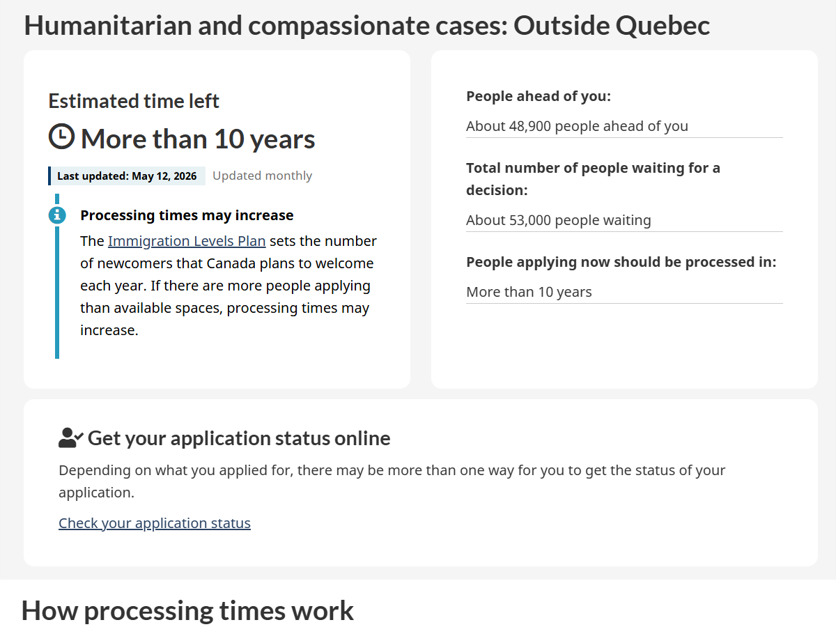 IRCC Processing Times Tool — Humanitarian and Compassionate (H&C), Outside Quebec, More than 10 years — May 2026